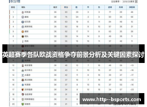 英超赛季各队欧战资格争夺前景分析及关键因素探讨