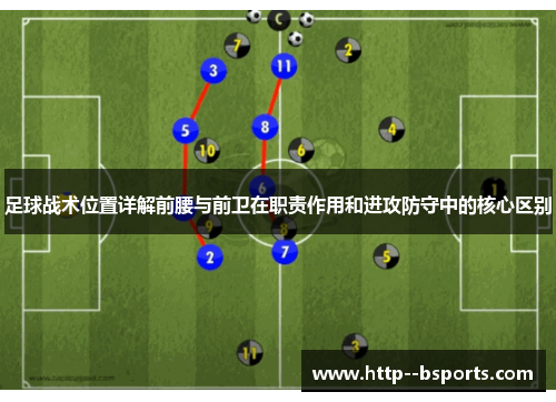 足球战术位置详解前腰与前卫在职责作用和进攻防守中的核心区别