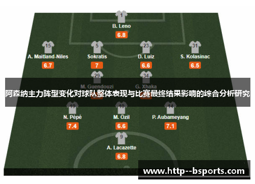 阿森纳主力阵型变化对球队整体表现与比赛最终结果影响的综合分析研究