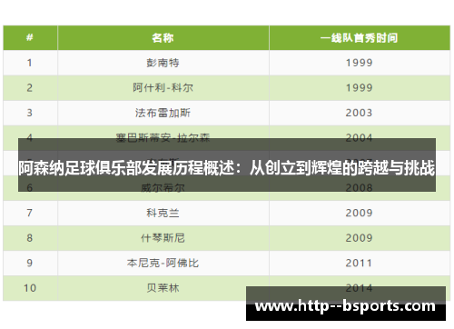 阿森纳足球俱乐部发展历程概述：从创立到辉煌的跨越与挑战